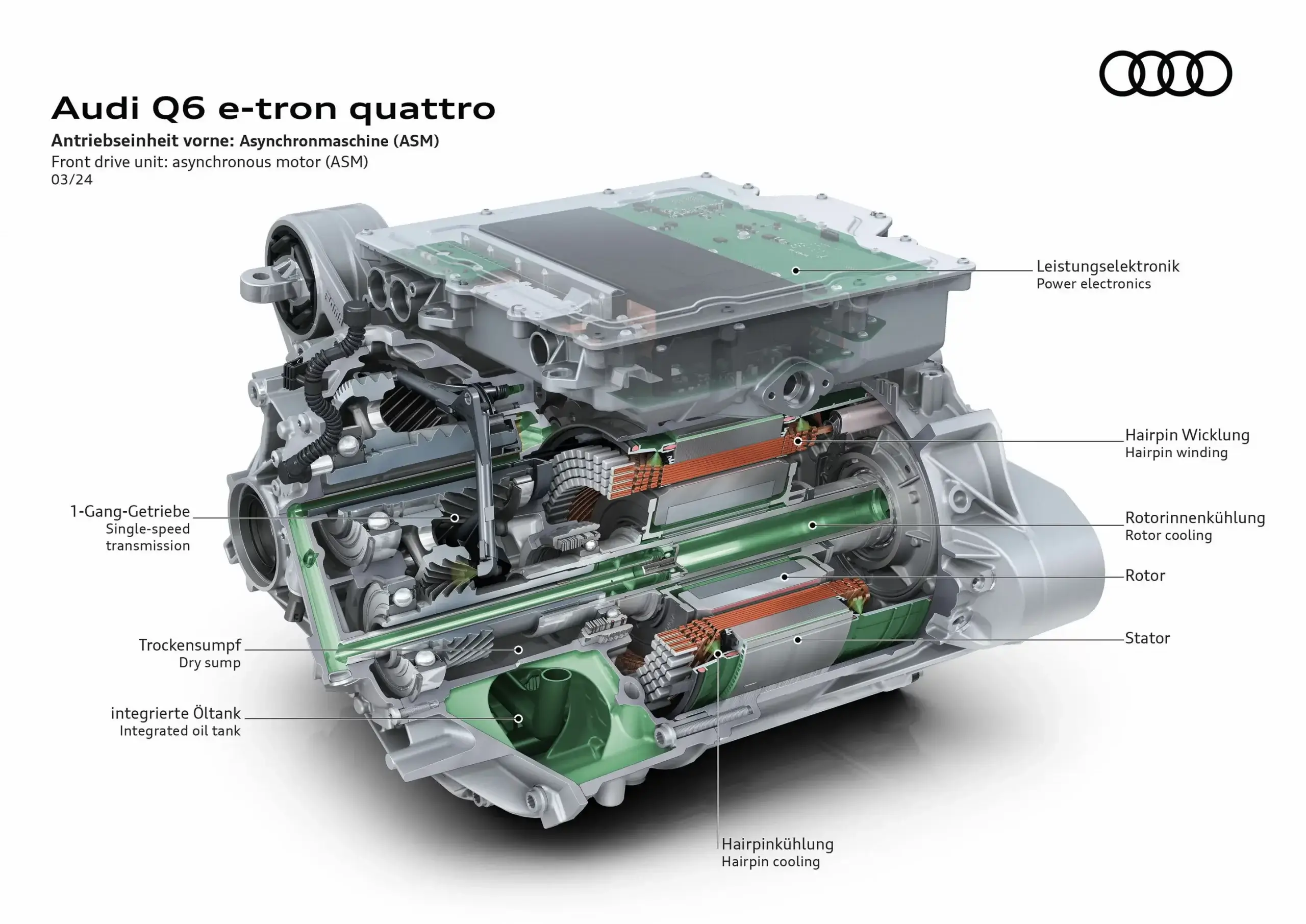 Motor Audi Q6 E-Tron