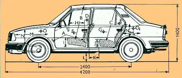 Rozmery Škoda 120