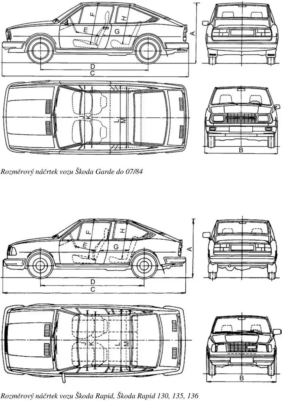 Rozmery Škoda Garde