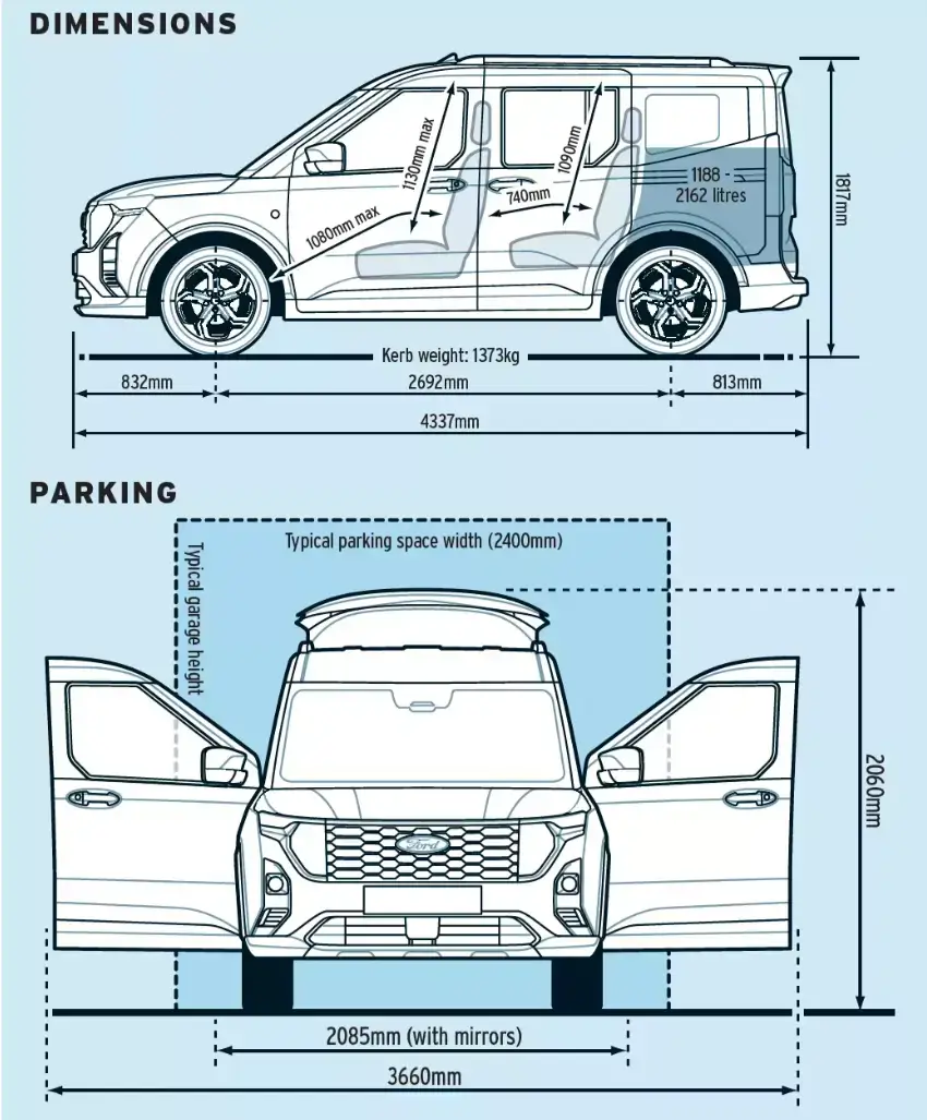 Rozmery Ford Tourneo Courier