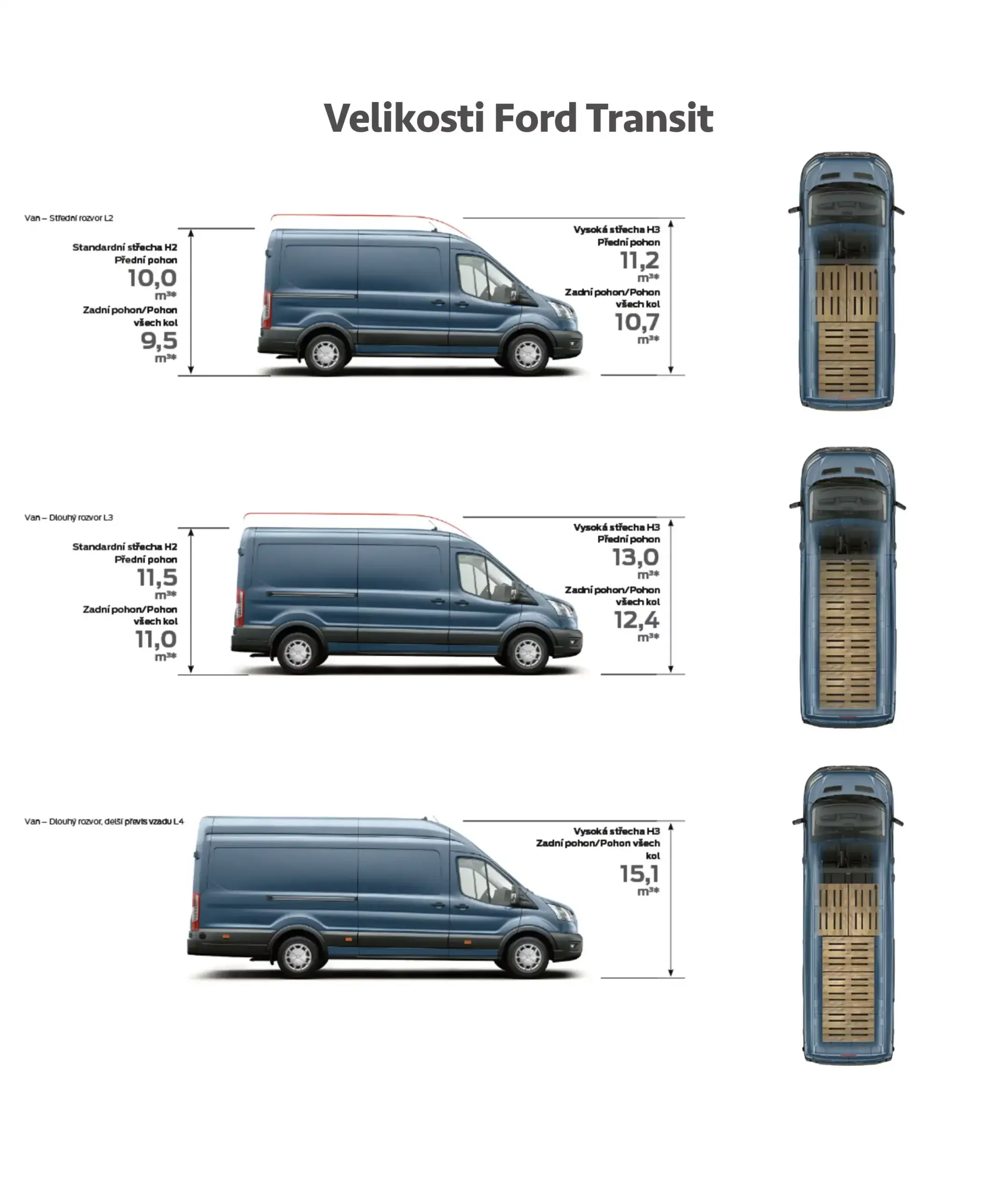 Rozmery Ford Transit