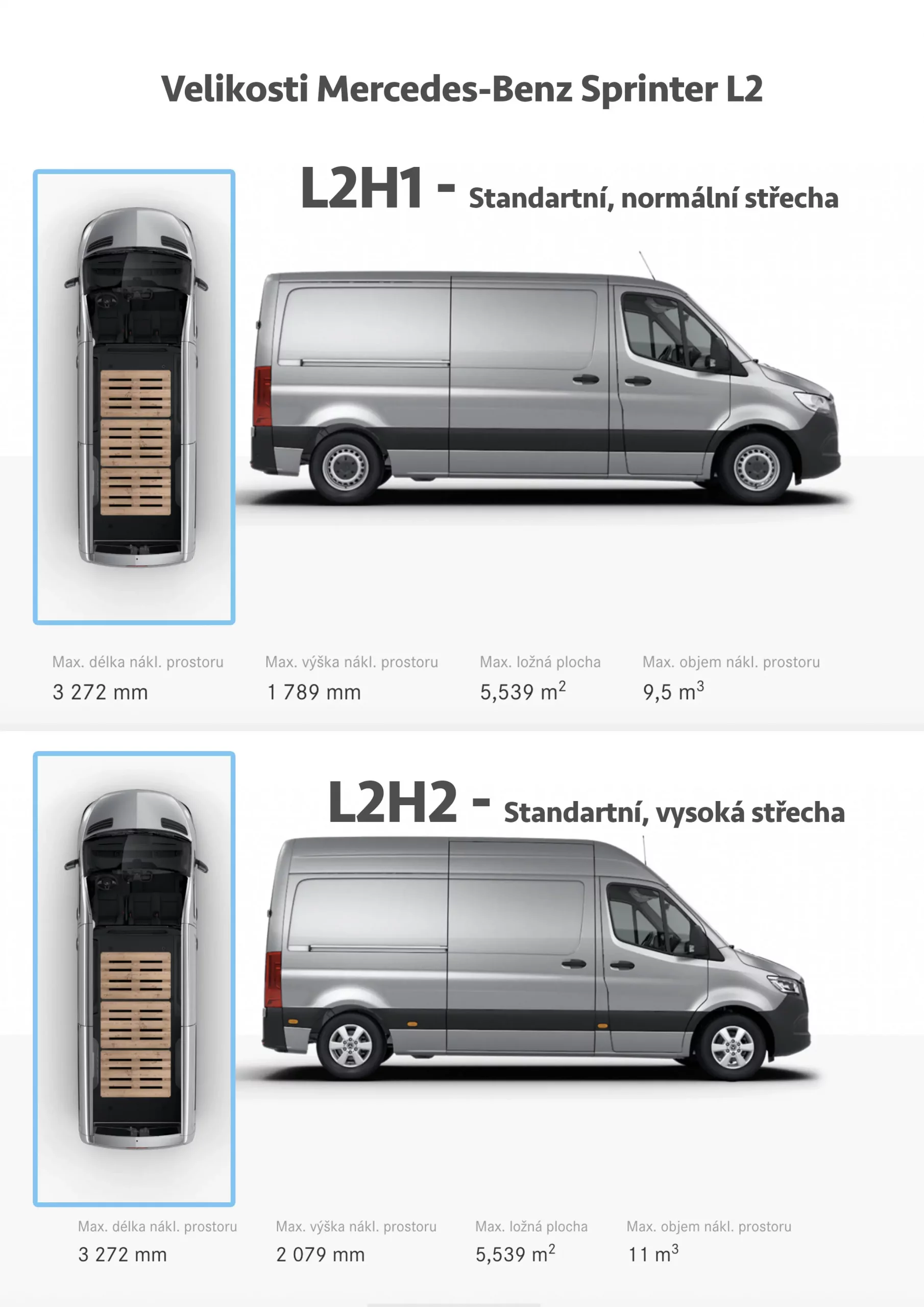 Rozmery Mercedes Sprinter