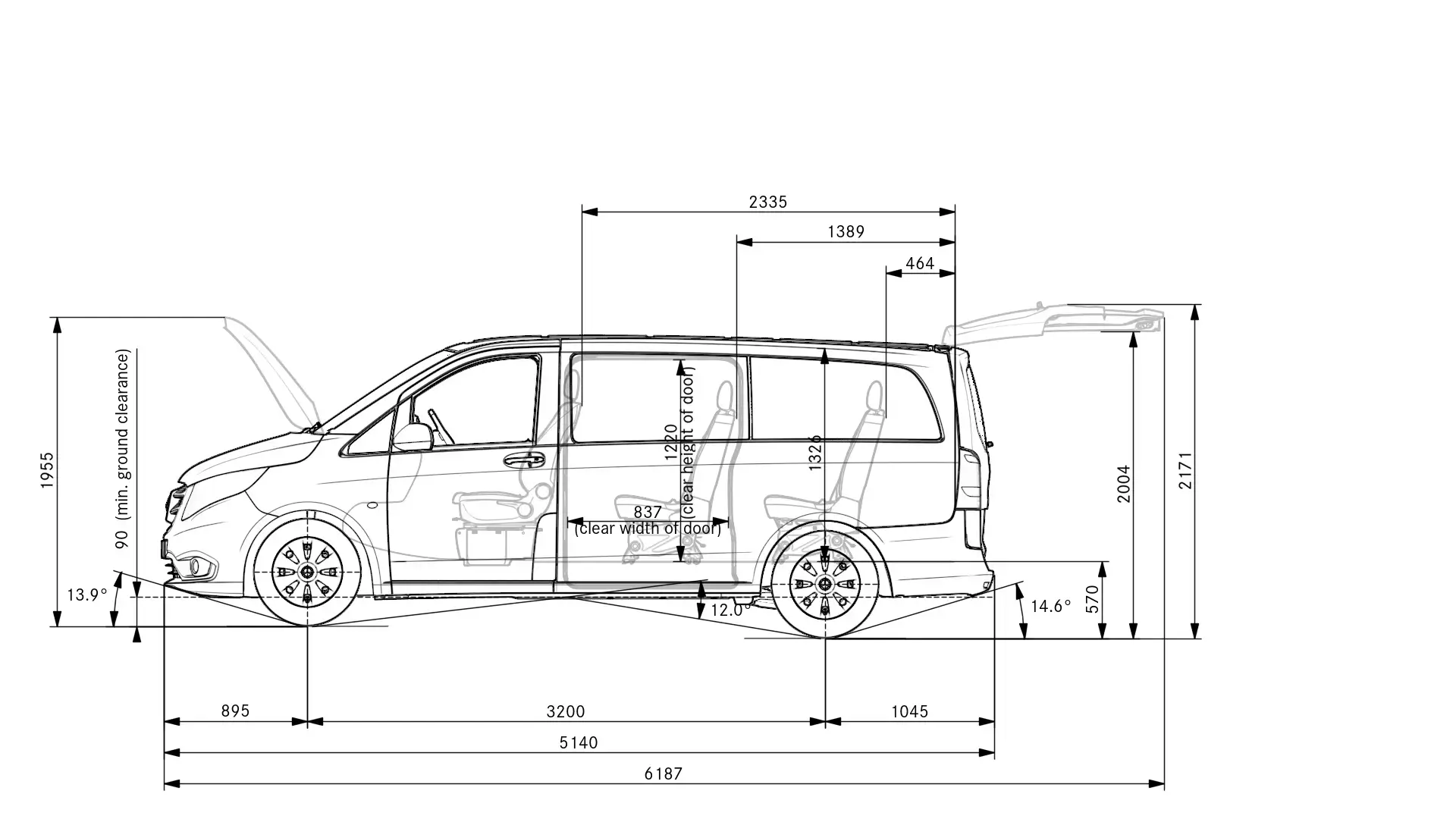 Rozmery Mercedes Vito