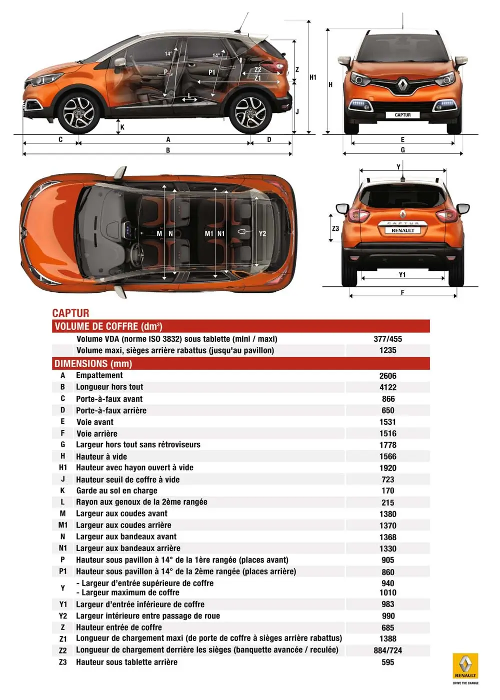 Rozmery Renault Captur